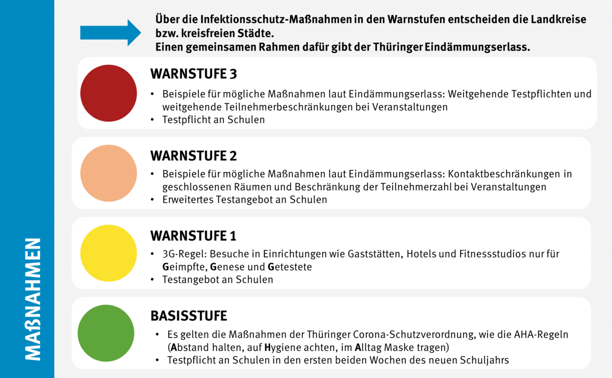 Bitte beachten Sie die aktuellen Richtlinien gemäß der Verordnung des Freistaates Thüringen