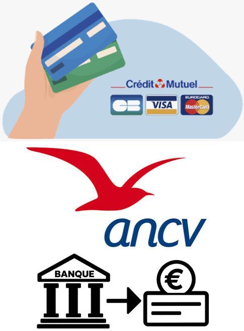 Moyens de paiement